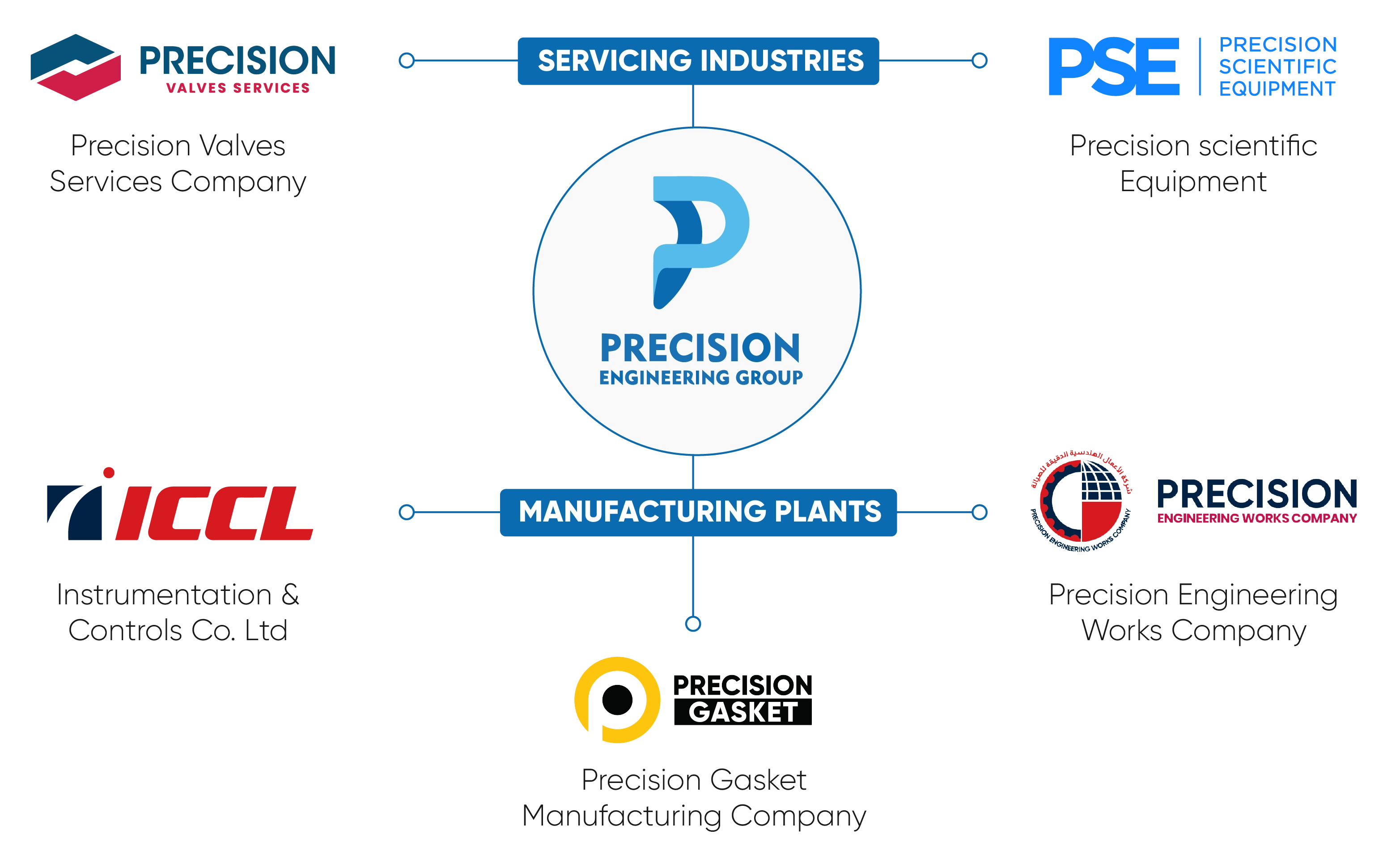 Our Companies Our Companies